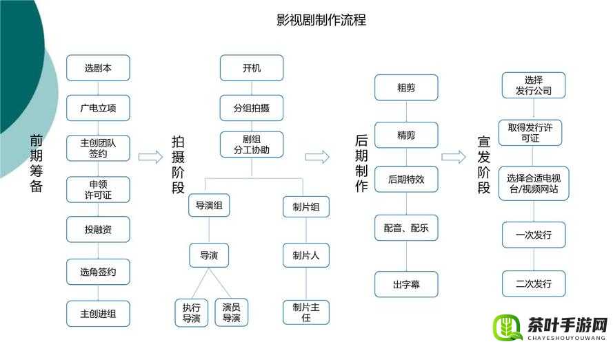 天美影视传媒广告制作流程详解：从创意到成品的全方位解读