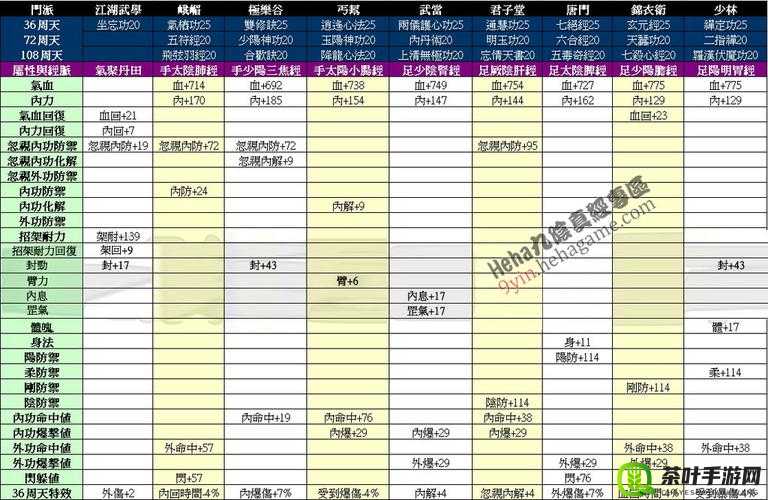 九阴真经手游中丹药对实力提升的具体作用与效果深度分析