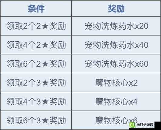 魔力宝贝游戏官方每日新区开放及具体开服时间表详解