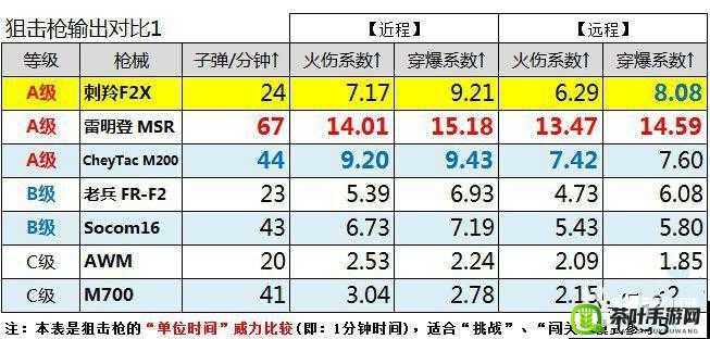 全民突击，解锁丛林野战普通难度通关全攻略与秘籍