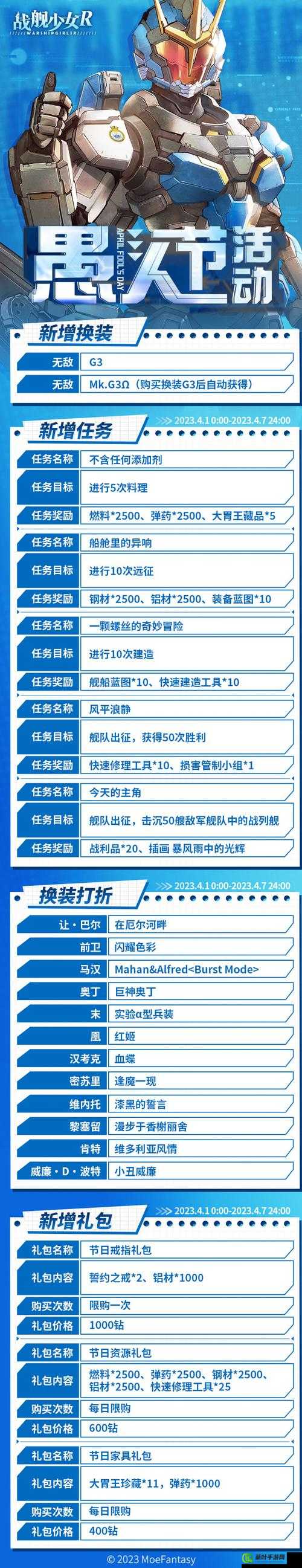 战舰少女愚人节特别活动预告，从资源管理角度深入剖析活动细节