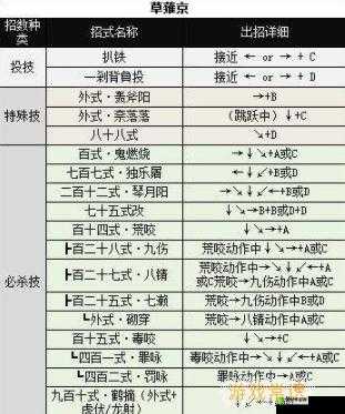 拳皇97经典角色深度解析，草薙京的技能特点与详细解锁方法