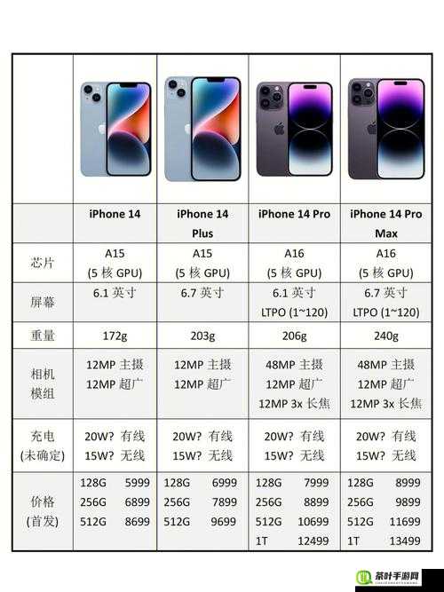 iPhone14 欧美日韩版本价格一览及各版本差异对比分析