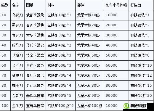 九阴真经手游深度解析，装备攻略与武器精炼玩法全面指南