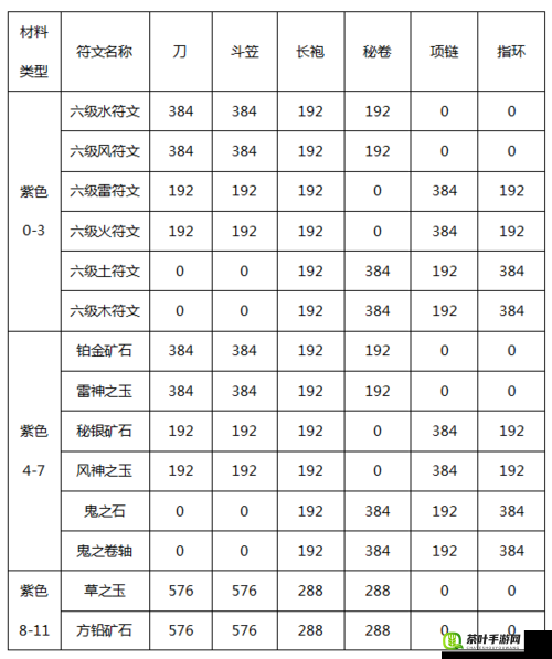 暗黑黎明深度解析，龟壳博格角色十四级进阶装备全面大揭秘