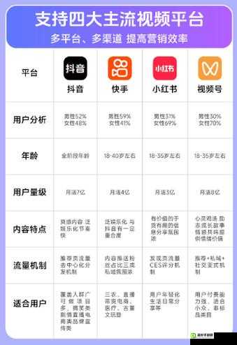 免费观看短视频的 app 软件有哪些：抖音、快手、小红书等