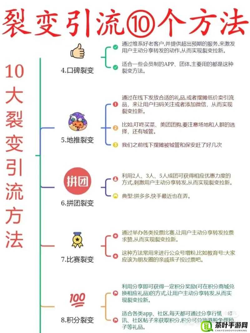 SEO 短视频网页入口引流技巧：提升流量的高效实用方法