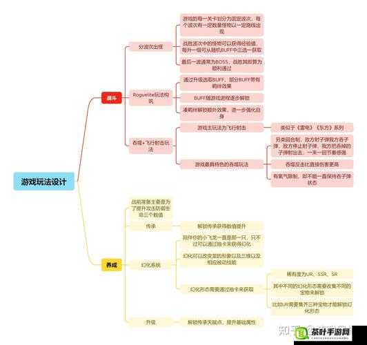 人物职业转职可行性及在游戏资源管理中的深度影响与策略探讨